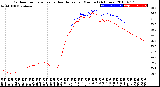 Milwaukee Weather Outdoor Temperature<br>vs Heat Index<br>per Minute<br>(24 Hours)