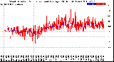 Milwaukee Weather Wind Direction<br>Normalized and Average<br>(24 Hours) (New)