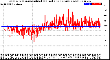 Milwaukee Weather Wind Direction<br>Normalized and Median<br>(24 Hours) (New)