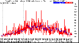 Milwaukee Weather Wind Speed<br>Actual and 10 Minute<br>Average<br>(24 Hours) (New)