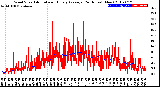 Milwaukee Weather Wind Speed<br>Actual and Hourly<br>Average<br>(24 Hours) (New)