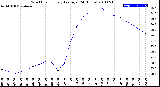 Milwaukee Weather Wind Chill<br>Hourly Average<br>(24 Hours)