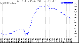 Milwaukee Weather Wind Chill<br>per Minute<br>(24 Hours)