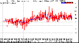 Milwaukee Weather Wind Direction<br>Normalized and Average<br>(24 Hours) (Old)