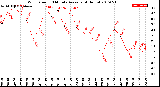 Milwaukee Weather Wind Speed<br>10 Minute Average<br>(4 Hours)