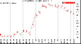 Milwaukee Weather Heat Index<br>(24 Hours)