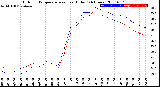 Milwaukee Weather Outdoor Temperature<br>vs Heat Index<br>(24 Hours)