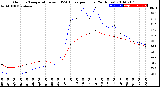 Milwaukee Weather Outdoor Temperature<br>vs THSW Index<br>per Hour<br>(24 Hours)