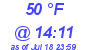 Milwaukee Weather Dewpoint High Low Today
