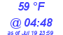Milwaukee Weather Dewpoint High Low Today