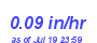 Milwaukee Weather Rain Rate Month