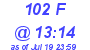 Milwaukee Weather THSW Index High Today