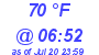 Milwaukee Weather Dewpoint High High Today