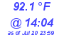 Milwaukee Weather Temperature High Today