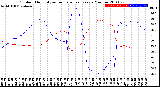 Milwaukee Weather Outdoor Humidity<br>vs Temperature<br>Every 5 Minutes