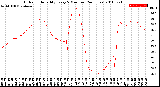 Milwaukee Weather Outdoor Humidity<br>Every 5 Minutes<br>(24 Hours)