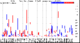 Milwaukee Weather Outdoor Rain<br>Daily Amount<br>(Past/Previous Year)