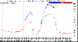 Milwaukee Weather Outdoor Temperature<br>vs Heat Index<br>per Minute<br>(24 Hours)