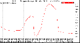 Milwaukee Weather Outdoor Temperature<br>per Minute<br>(24 Hours)