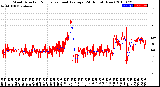 Milwaukee Weather Wind Direction<br>Normalized and Average<br>(24 Hours) (New)