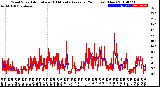 Milwaukee Weather Wind Speed<br>Actual and 10 Minute<br>Average<br>(24 Hours) (New)