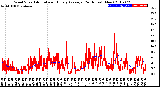 Milwaukee Weather Wind Speed<br>Actual and Hourly<br>Average<br>(24 Hours) (New)