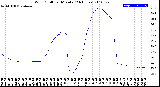 Milwaukee Weather Wind Chill<br>per Minute<br>(24 Hours)