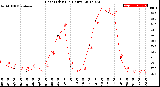 Milwaukee Weather Heat Index<br>(24 Hours)