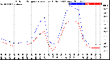 Milwaukee Weather Outdoor Temperature<br>vs Heat Index<br>(24 Hours)