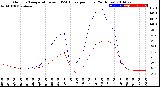 Milwaukee Weather Outdoor Temperature<br>vs THSW Index<br>per Hour<br>(24 Hours)