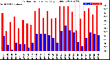 Milwaukee Weather Outdoor Temperature<br>Daily High/Low