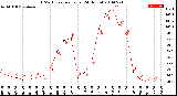 Milwaukee Weather THSW Index<br>per Hour<br>(24 Hours)