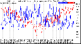 Milwaukee Weather Outdoor Humidity<br>At Daily High<br>Temperature<br>(Past Year)