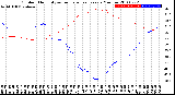 Milwaukee Weather Outdoor Humidity<br>vs Temperature<br>Every 5 Minutes