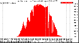 Milwaukee Weather Solar Radiation<br>per Minute<br>(24 Hours)