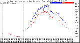 Milwaukee Weather Outdoor Temperature<br>vs Heat Index<br>per Minute<br>(24 Hours)