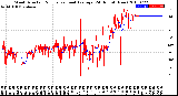 Milwaukee Weather Wind Direction<br>Normalized and Average<br>(24 Hours) (New)