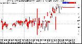 Milwaukee Weather Wind Direction<br>Normalized and Median<br>(24 Hours) (New)