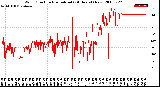 Milwaukee Weather Wind Direction<br>Normalized<br>(24 Hours) (New)