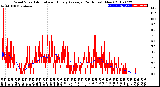 Milwaukee Weather Wind Speed<br>Actual and Hourly<br>Average<br>(24 Hours) (New)