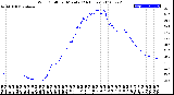 Milwaukee Weather Wind Chill<br>per Minute<br>(24 Hours)