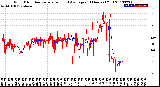 Milwaukee Weather Wind Direction<br>Normalized and Average<br>(24 Hours) (Old)