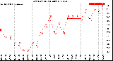 Milwaukee Weather Dew Point<br>(24 Hours)