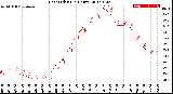 Milwaukee Weather Heat Index<br>(24 Hours)