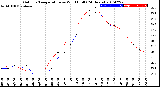 Milwaukee Weather Outdoor Temperature<br>vs Wind Chill<br>(24 Hours)