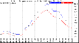 Milwaukee Weather Outdoor Temperature<br>vs Heat Index<br>(24 Hours)