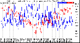 Milwaukee Weather Outdoor Humidity<br>At Daily High<br>Temperature<br>(Past Year)