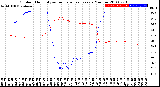 Milwaukee Weather Outdoor Humidity<br>vs Temperature<br>Every 5 Minutes