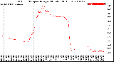 Milwaukee Weather Outdoor Temperature<br>per Minute<br>(24 Hours)