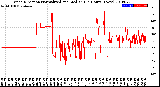 Milwaukee Weather Wind Direction<br>Normalized and Median<br>(24 Hours) (New)